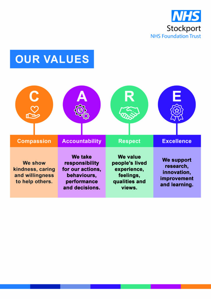 Our values - CARE Compassion Accountability Respect Excellence